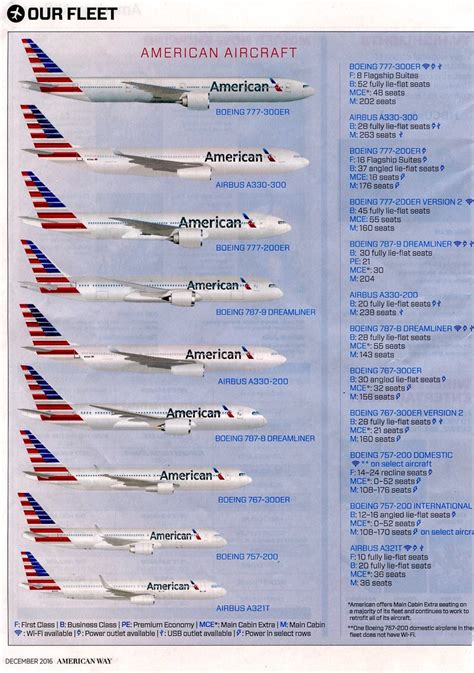 american airlines current aircraft fleet.